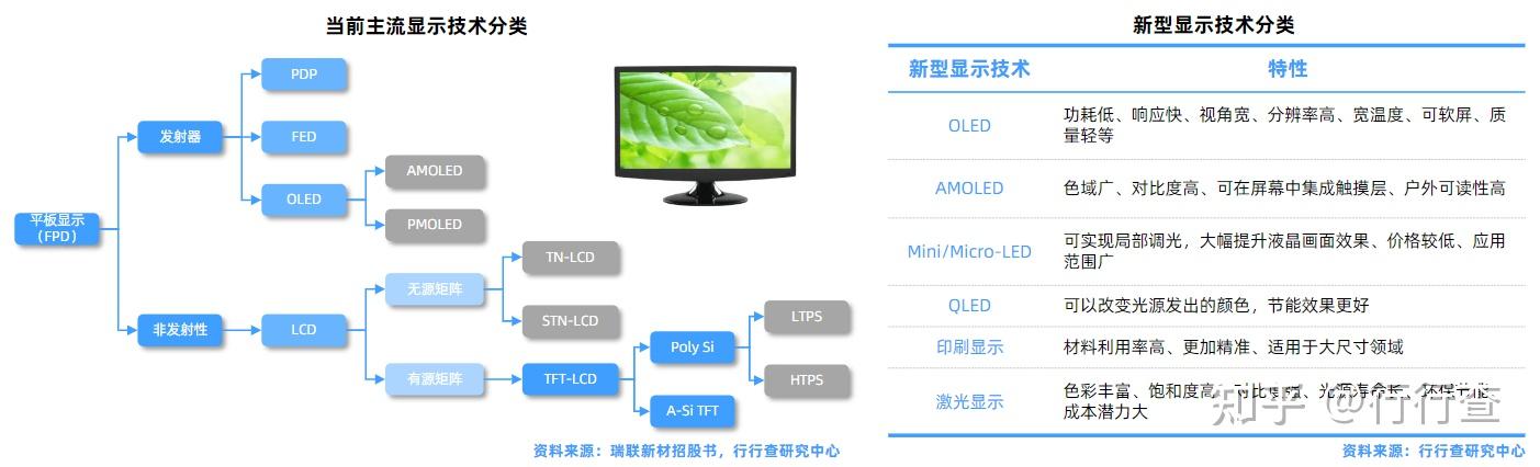 高分辨率显示技术
